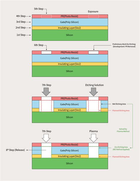 Image result for Microprocessor Etching