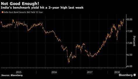 Crude Oil price: World’s biggest bond investor shuns India debt on ...