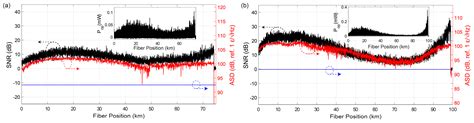 Distributed Acoustic Sensing Using Chirped-Pulse Phase-Sensitive OTDR ...