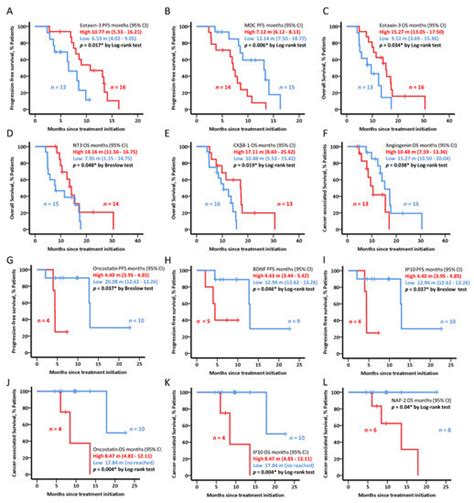 Cancers | December-1 2022 - Browse Articles