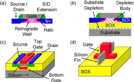 Image result for Bulk Transistor Gate Stack