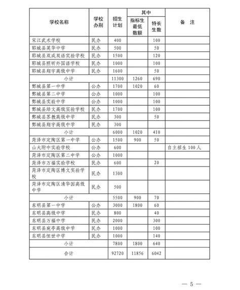 菏泽2024高中招生计划 - 抖音