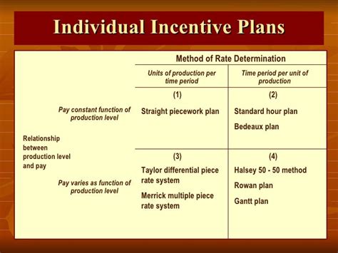 Image result for Sample Incentive Program Design
