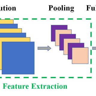 Image result for Neural Network Classification