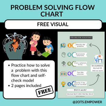 Image result for How Solve Problems