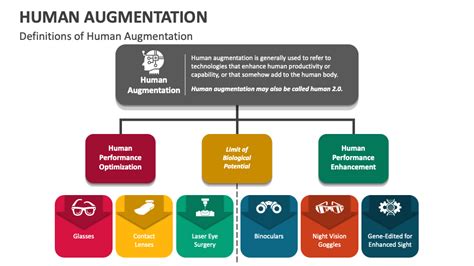 Image result for Implementation for Human Augmentation