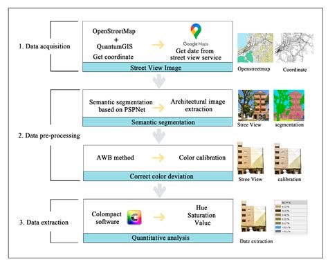 A Method for Studying Building Color Harmony in Coastal Historic and ...