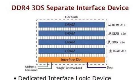 DDR4内存比DDR3快多少？内存DDR3和DDR4的区别_拯救者笔记本-联想社区