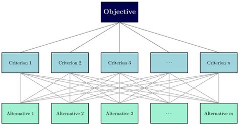 Improving the Selection of PV Modules and Batteries for Off-Grid PV ...
