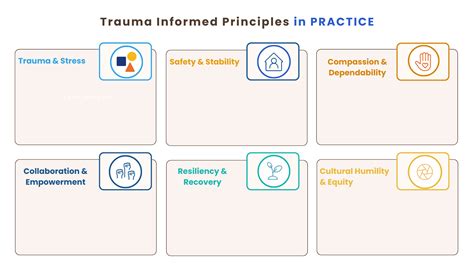 Image result for Trauma-Informed Model