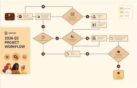 Image result for Creating Flowcharts