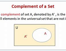 Image result for Math Complement Set