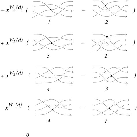 Image result for Standard Solution Examples