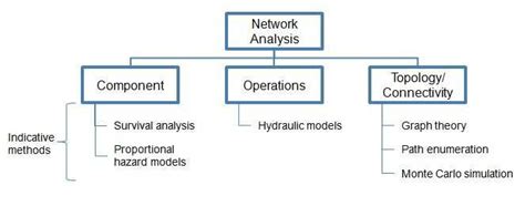 Network Analysis Tutorial 的图像结果