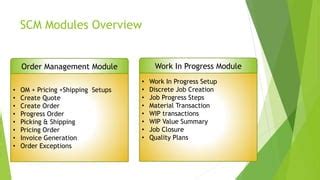 Oracle SCM Tutorial 的图像结果