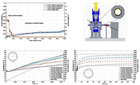 Theoretical and Experimental Investigations on Transient Run-Up ...