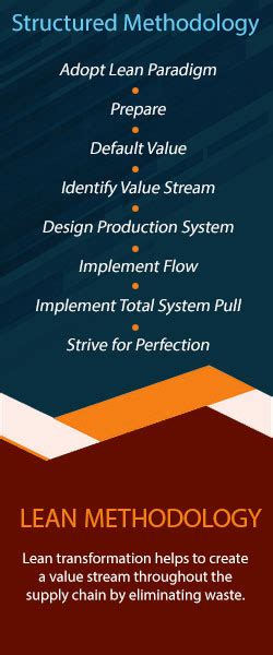 Lean Methodology - Surtel Technologies - IT Consulting, IT Support, ERP ...