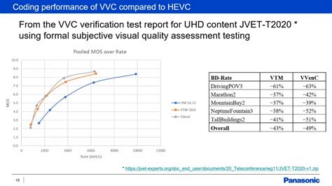 Image result for VVC Hardware Design
