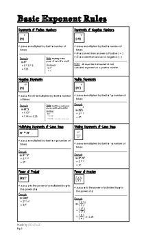 Image result for Basic Exponent Tutorial