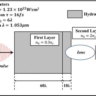 Image result for Simulation Model Symbol