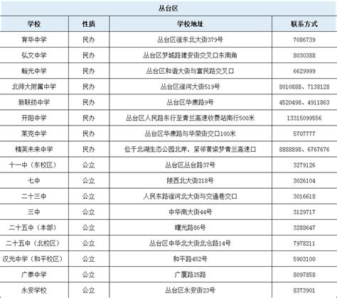 2023年邯郸重点高中有哪些学校(排名前十名)
