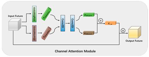 TSCNet: Topological Structure Coupling Network for Change Detection of ...