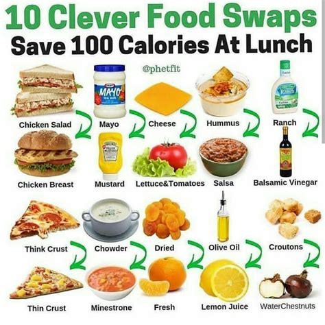 Here are 10 clever food swaps to save 100 calories at lunch. | Healthy food swaps, Food swap ...