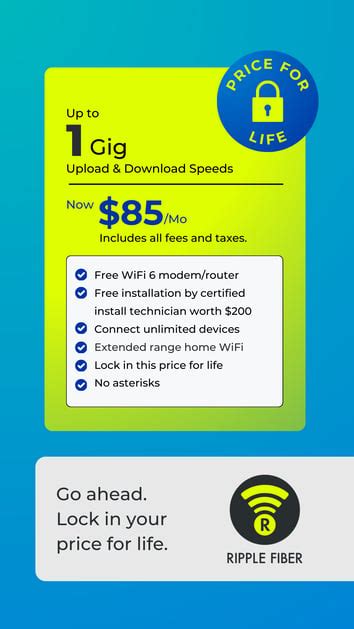 Image result for Direct TV Internet Speed Test