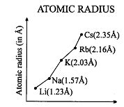 Classification of Elements and Periodicity in Properties, Class 11 ...
