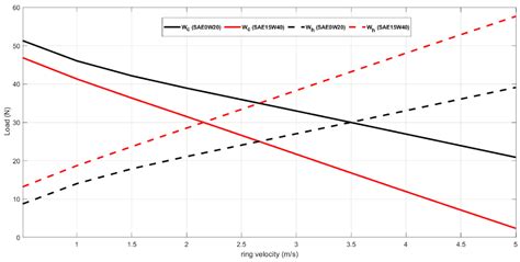 Optimum Selection of Coated Piston Rings and Thrust Bearings in Mixed ...
