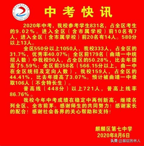 曲靖2020年中考最强七所初中排行榜_爨网 ，传播爨（cuàn）文化！www.cuanwang.cn