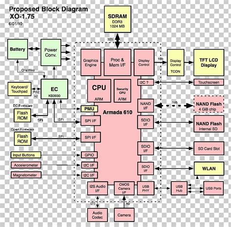 Computer Diagram with Label 的图像结果