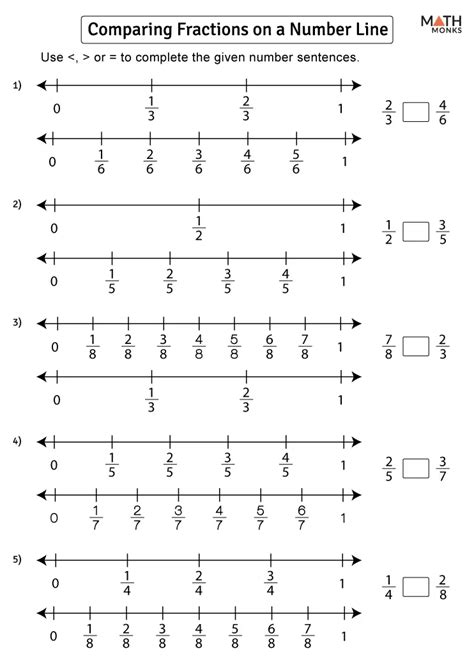 Image result for Divide Fractions Using a Number Line