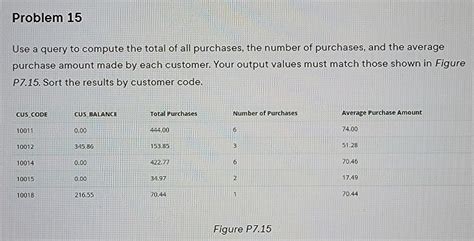 Image result for Total Purchases Formula