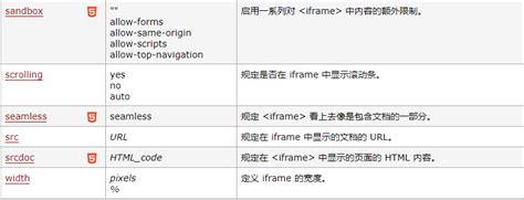 Iframe+a标签搭配应用布局和html元素的样式来源与优先级介绍 - 学习笔记 - php中文网博客