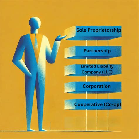 Types of Business: Definitions, Models & How to Choose the Right One