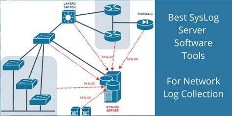 Image result for Syslog Server Linux