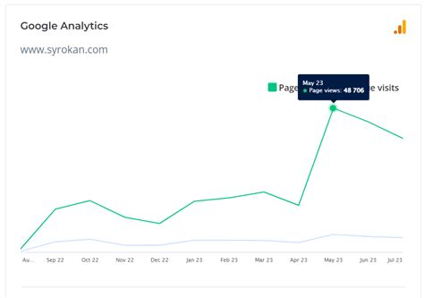 Syrokan — Teletype