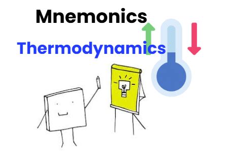 Mnemonics Thermodynamics - Physics Class 11 - NEET PDF Download
