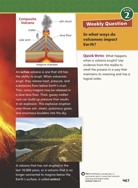 Image result for Composite Volcano Simple Diagram