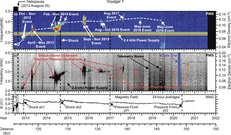 Color Spectrogram 的图像结果