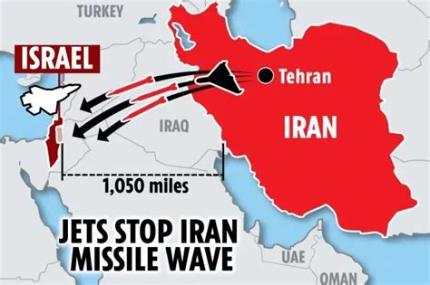 What are Iran’s weapons as it fights the US and Israel?