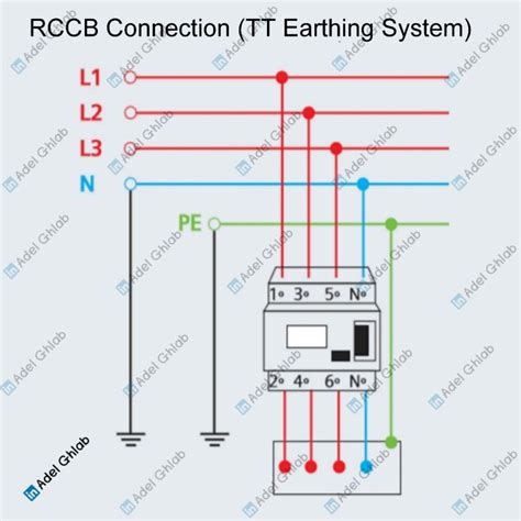 Rccb Connection 的图像结果