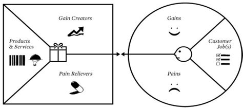 Image result for VPC Model