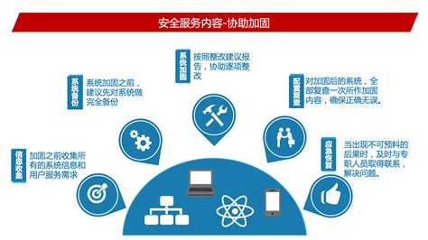 安全服务 - 服务支持 - 北京智仁智信安全技术有限公司