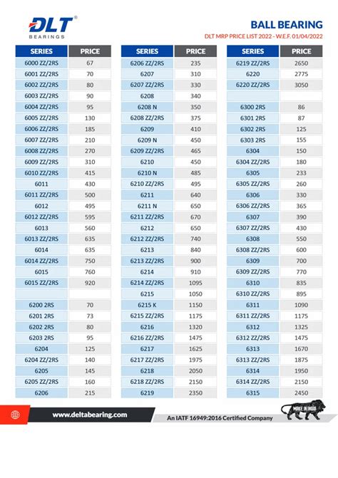 DLT Tractor Bearing - Mahindra Tractors DLT Bearings 32206 Manufacturer ...