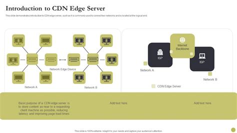 Image result for CDN Edge Computing