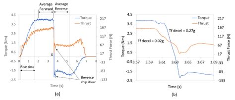 Image result for Hz Test by Simple Example