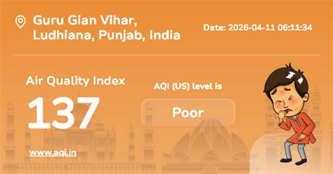 Guru Gian Vihar Air Quality Index (AQI) : Real-Time Air Pollution