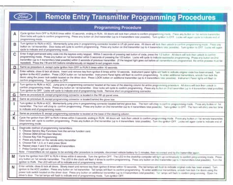 Image result for Ford RKE Module